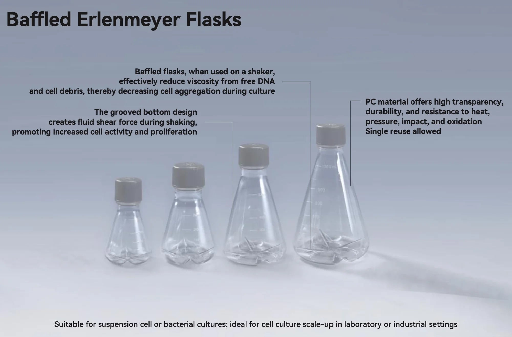 BioLeader 1000mL Baffled Erlenmeyer Shake Flask with Vent Cap, Polycarbonate PC, Sterile, Individually Packed, 1 Flask/Pack, 12 Packs/Case