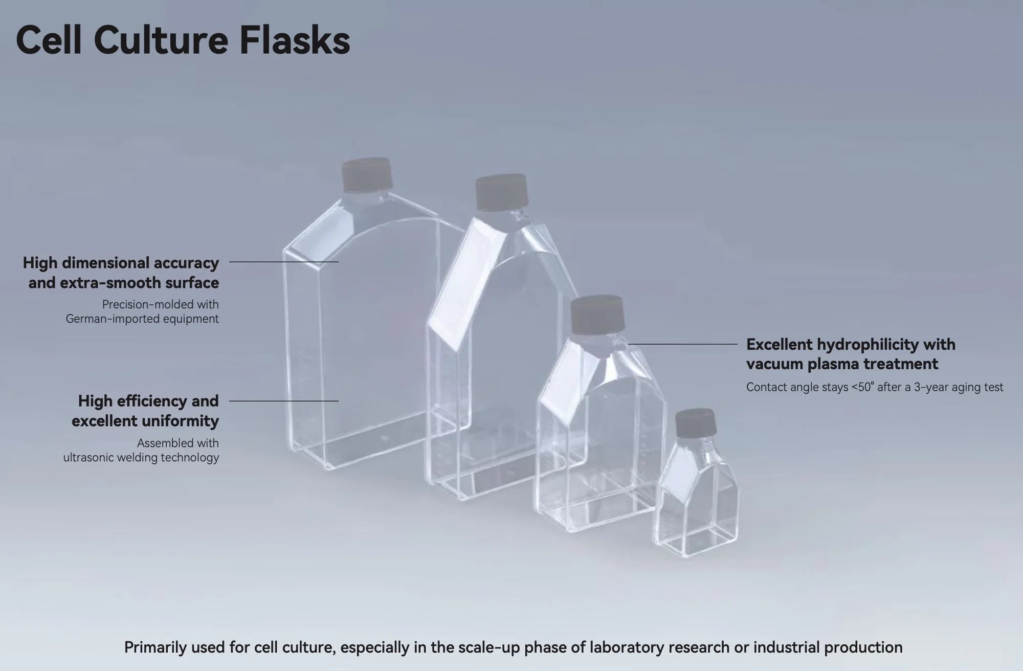BioLeader 175cm² TC Treated Tissue Culture Flask, Angled Neck Sealed Cap Flask, 5 Flasks/Pack, 8 Packs/Case