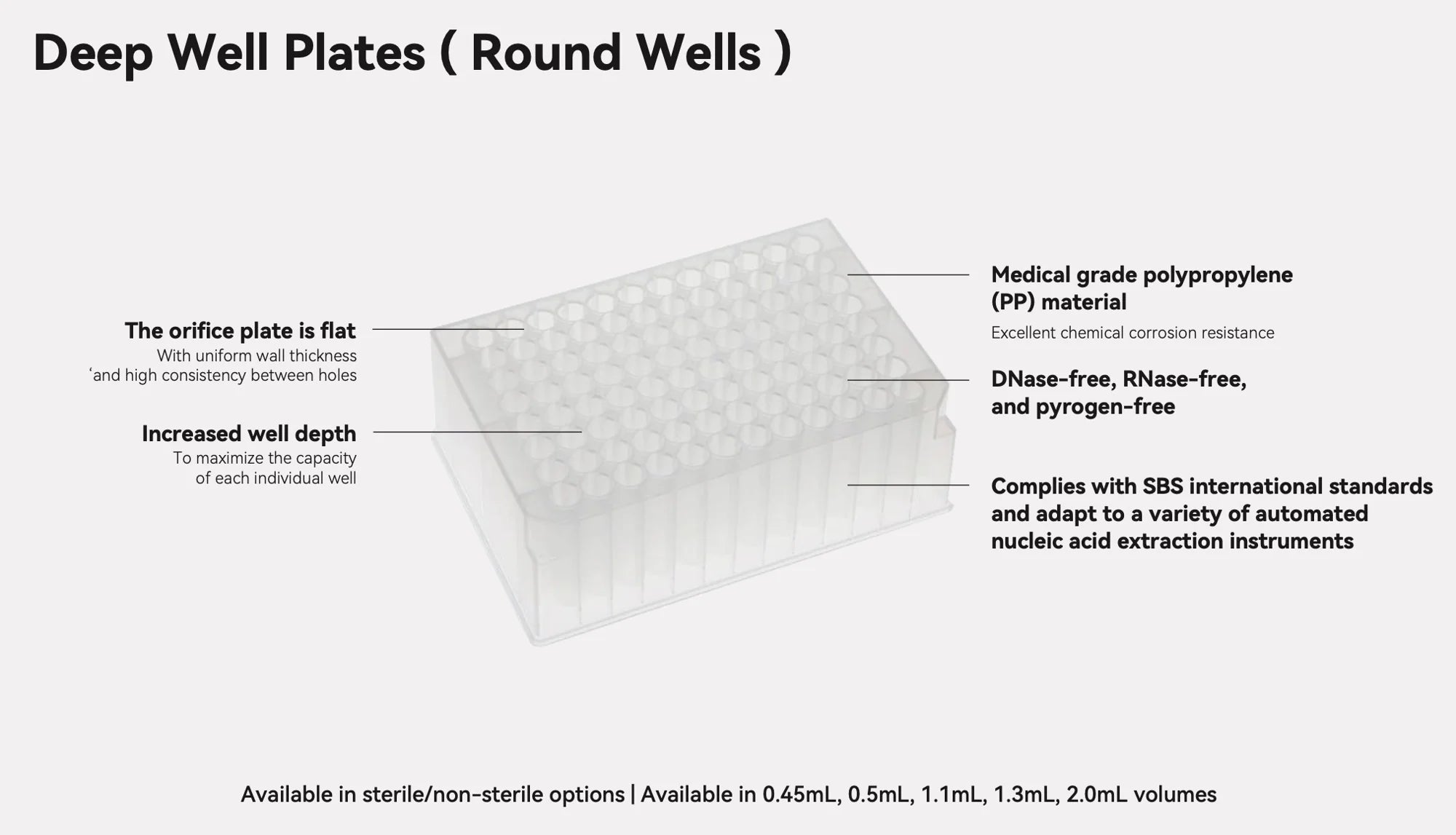 BioLeader 96-Well 1.3mL Round Well Deep Well Plate, Transparent Round Bottom PP Microplate, Non-Sterile, 5 Plates/Pack, 10 Packs/Case