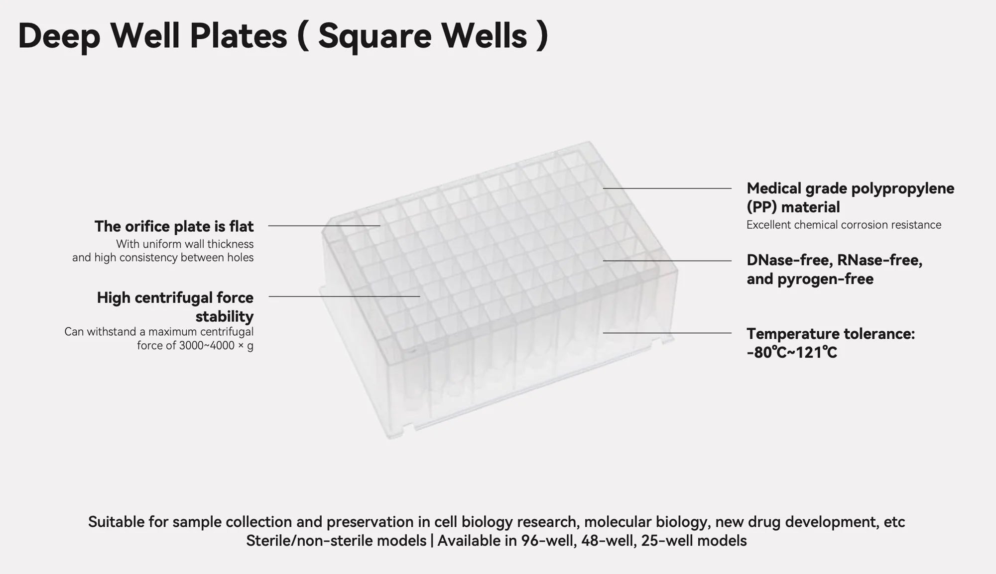 BioLeader 2.2mL 96-Well Deep Well Plate, Square Well Round Bottom, Clear PP, Non-Sterile, 60 Plates/Case