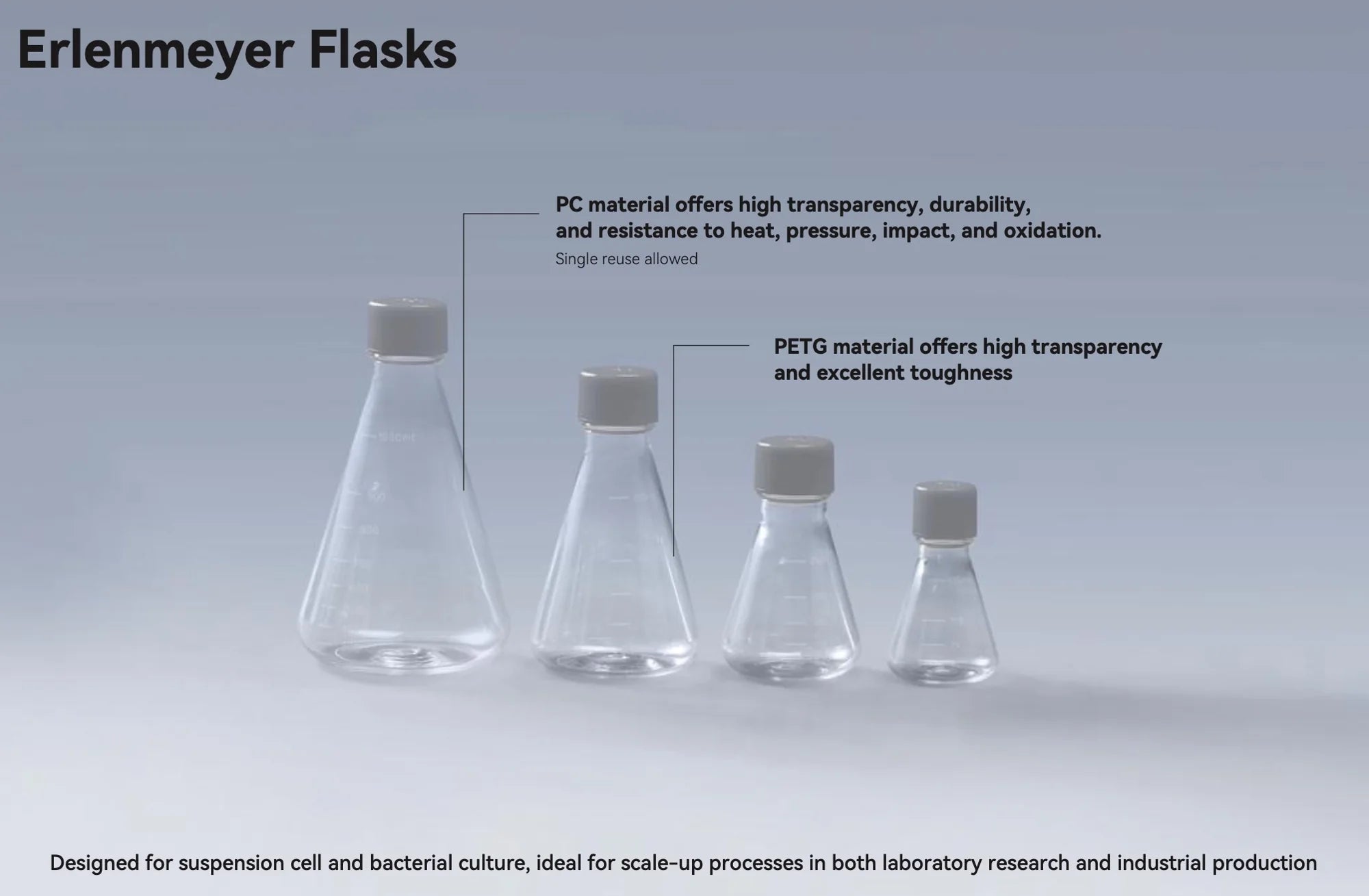 BioLeader 1000mL Erlenmeyer Shake Flask with Vent Cap, Polycarbonate PC, Sterile, Individually Packed, 1 Flask/Pack, 12 Packs/Case