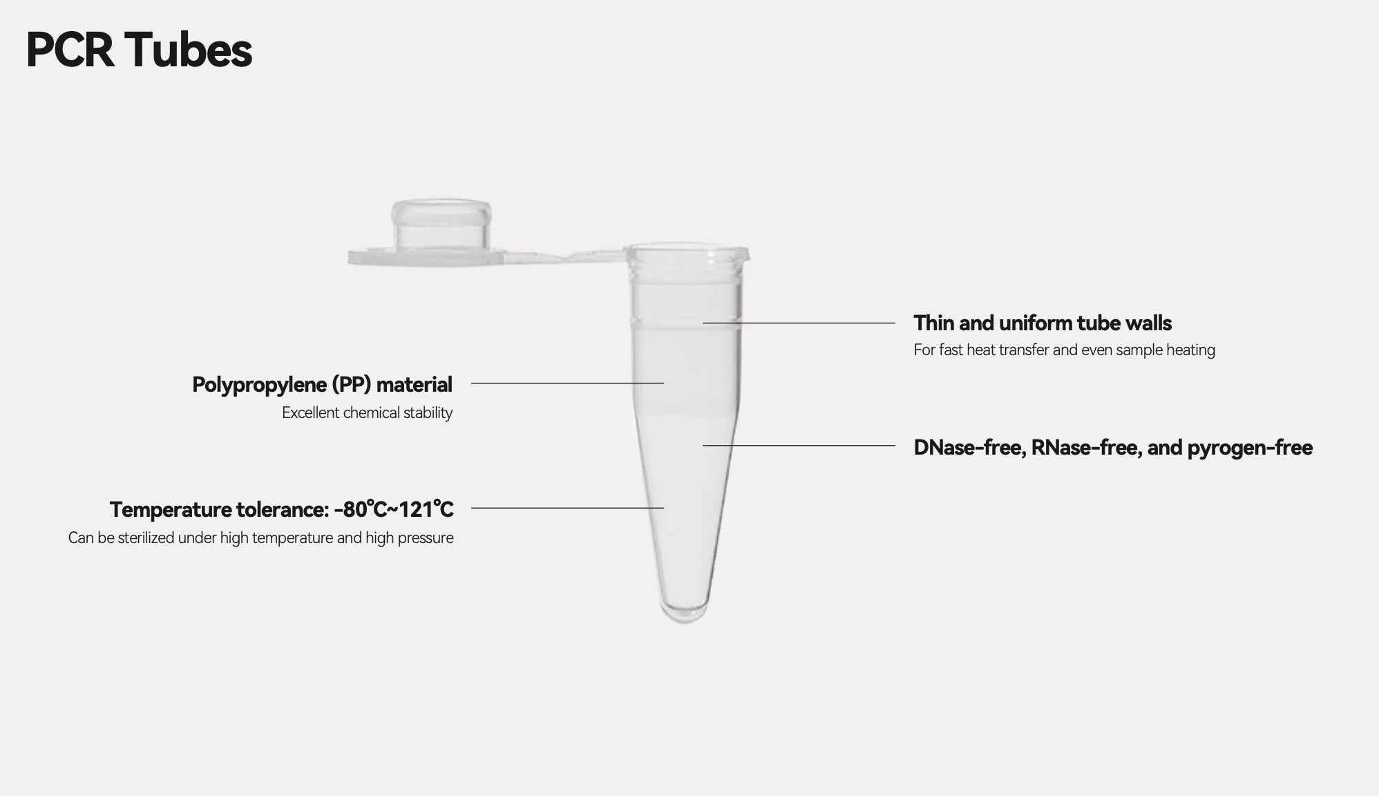 BioLeader 0.2mL PCR Tubes with Flat Caps, Sterile PCR Tubes, 1000 Tubes/Pack, 10 Packs/Case