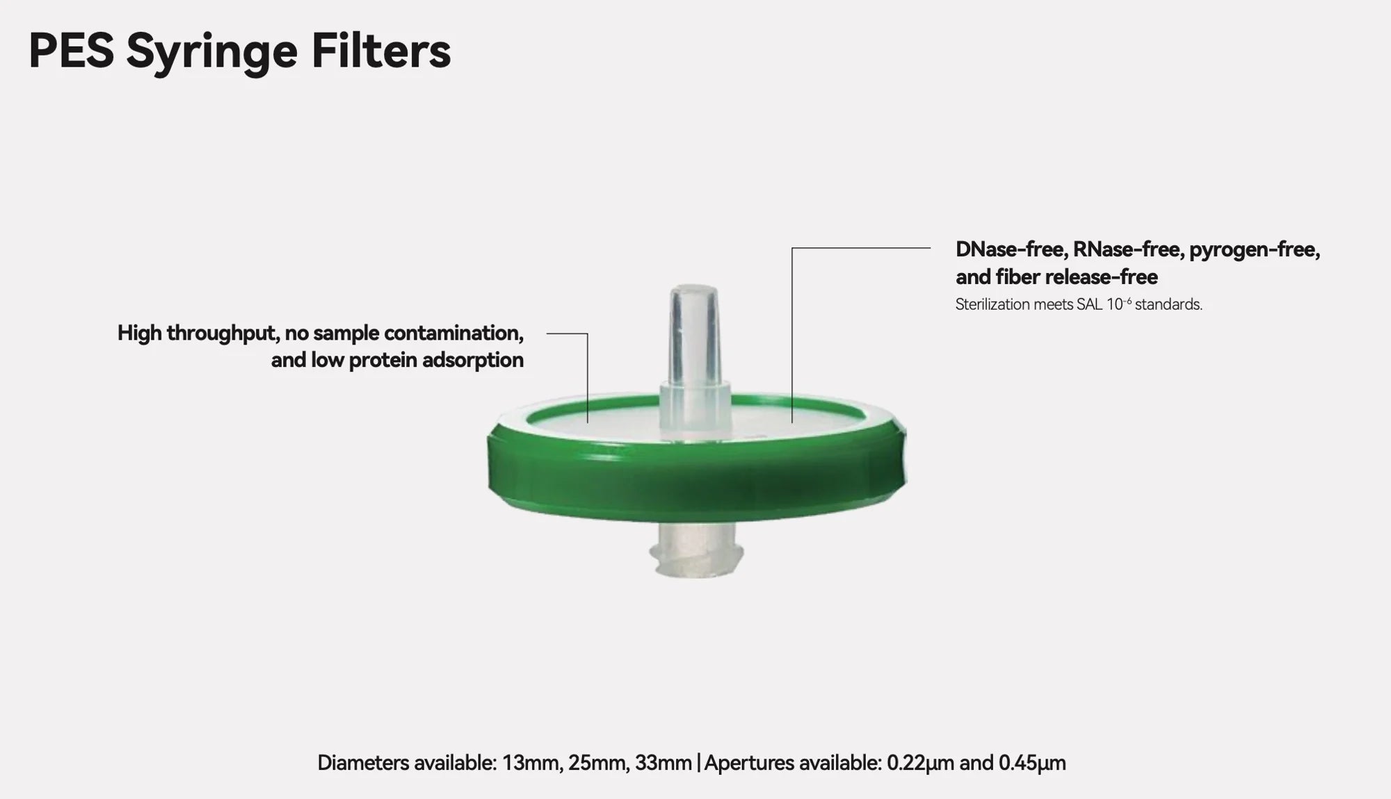 BioLeader PES Syringe Filter, 33mm 0.45µm Sterile Syringe Filters, 100 Pieces/Pack, 10 Packs/Case