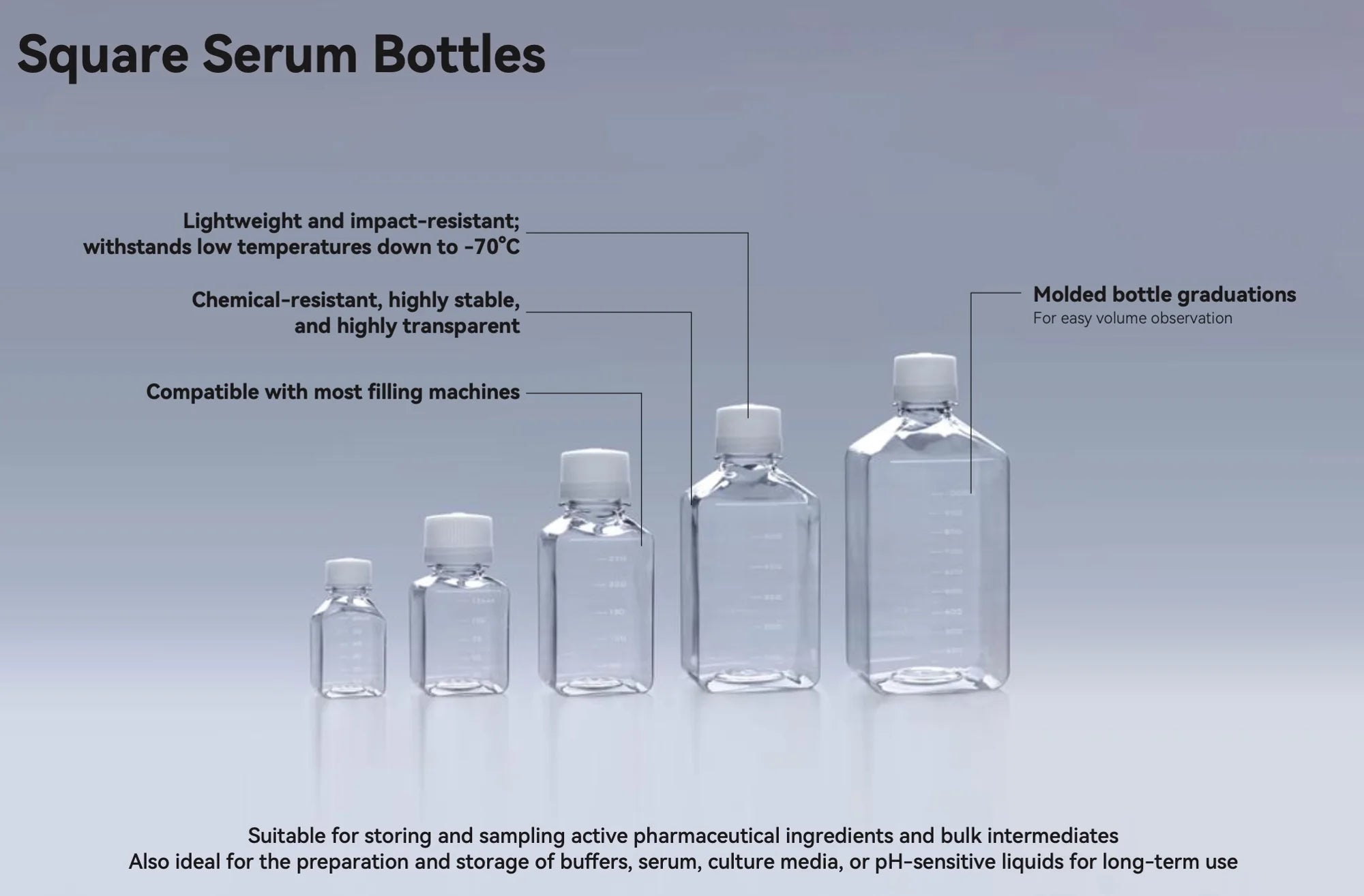 BioLeader 1000mL Square Serum Bottle, PETG Sterile Media Storage Bottle, 12 Pieces/Pack, 2 Packs/Case